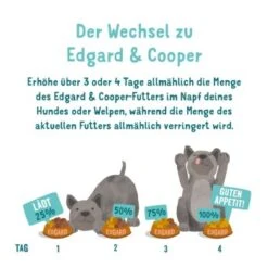 Edgard & Cooper Senior Huhn & ASC Lachs 6x400g -Haustier Lieferungen 02e8f1d43305b4685b24d8377dacedd76e72da8f 1342698 de DE EC Senior HuhnLachs 4
