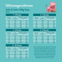 Edgard & Cooper Junior Mit Ente & Huhn 6x400g -Haustier Lieferungen 054e3f7af9889cc0a1023f9ca887ef5d121ec45e 1343000 de DE EC Junior EnteHuhn 6