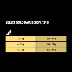 SELECT GOLD Senior Hair & Skin 12x85 G 7 SELECT GOLD Senior Hair & Skin 12x85 G -Haustier Lieferungen 0a9a93f0e789cdf52ccab3444d59b9c87aa05768 1100174 de DE 7