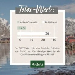 Aniforte Lachsöl 250ml 10 Aniforte Lachsöl 250ml -Haustier Lieferungen 0e7fbbac3e90151cff3a60ce25296f105d764ab5 1422220 de DE 24c324a07a2d12845bc2c488f4965416bcfa21c97KyycW