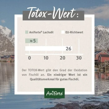 Aniforte Lachsöl 250ml 4 Aniforte Lachsöl 250ml – Bild 4