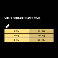 SELECT GOLD Senior Acceptance +7 12x85 G -Haustier Lieferungen 2bba7f66d3bdffb74171fd9a875401c66a70e6e4 1099364 de DE 7