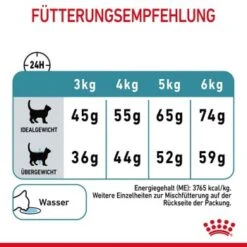 ROYAL CANIN Hairball Care 10 Kg 18 ROYAL CANIN Hairball Care 10 Kg -Haustier Lieferungen 2fa36379f46f57877009e8a772f1003ff8c2a0e1 1003122014 8