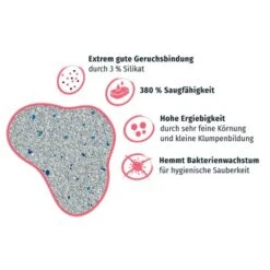 PRIME PRIMOX Klumpstreu Babypuderduft Silikat 12kg -Haustier Lieferungen 444dd3183229769cf1f608139de0385d169d216e 1ff5797e62271150765fa897938431f68a43e55c