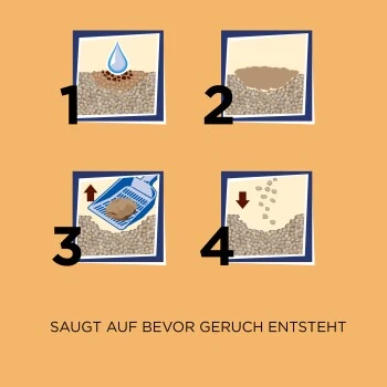 CATSAN Ultra Plus Klumpstreu 15 L 2 CATSAN Ultra Plus Klumpstreu 15 L – Bild 2