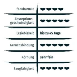PRIME PRIMOX Klumpstreu Babypuderduft Silikat 12kg -Haustier Lieferungen 52857e693d92ba157b1fed01cf2aa296f8639b18 83f24e1615792e58cadc826f46875d2b87558c82