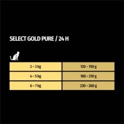SELECT GOLD Pure Senior Paté Huhn 6x400 G -Haustier Lieferungen 69182c2fabe7c40d7b530d709cc3003b7e6087df 1327630 de DE 7