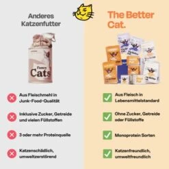 The Better Cat Nassfutter Huhn & Forelle 595 G -Haustier Lieferungen 6b16d7c70f9d920aa6b691e7033a8f859d4ff050 1664526 de DE 13cfdd5e4c35eaa6fdfff5ef36d4da1219b671a7AyoPzi