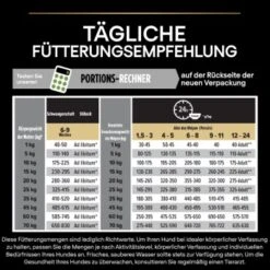 PRO PLAN Optistart Medium Puppy 3 Kg 11 PRO PLAN Optistart Medium Puppy 3 Kg -Haustier Lieferungen 702e279e7b40c239d6505981b1354bcc53df0cd9 1206411 4