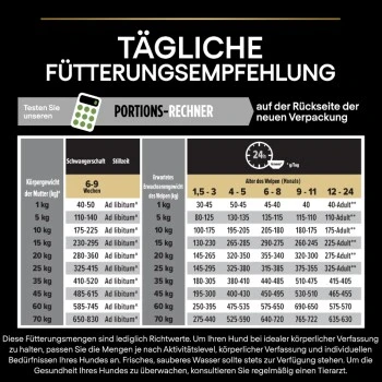 PRO PLAN Optistart Medium Puppy 3 Kg 4 PRO PLAN Optistart Medium Puppy 3 Kg – Bild 4