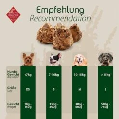 ChronoBalance Kauwurzel Für Hunde Baumheide 400 G -Haustier Lieferungen 9127116fcc3dfc0a02e82004953bfb812baa96c3 1409490 de DE 7f4ccb4ba962dd7d323ac5081aa2c821f3b6d4a64zlrnl