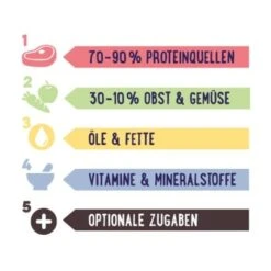 PREMIERE RAW KITCHEN Obst-Gemüsemix 500g -Haustier Lieferungen 9197c0335087b22159a3be779bda8da5b6200503 a8256d37202288be5ccf75eb32549a19d642de63