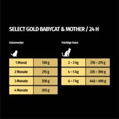 SELECT GOLD Babycat & Mother Soft Mousse Huhn 6x200 G -Haustier Lieferungen 93486487990c4b5cd01a9af57637ec9fc2d347d1 1099358 de DE 7
