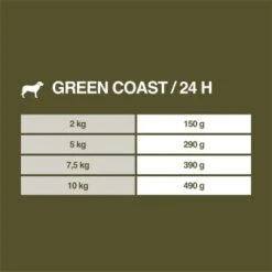 REAL NATURE WILDERNESS Adult Green Coast Ente Mit Shrimps 6x200 G -Haustier Lieferungen 9788863112b3004cab01efa1504e58c73a3e0c18 1237468 de DE 7