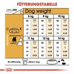 ROYAL CANIN Französische Bulldogge Adult 9 Kg -Haustier Lieferungen 9dbc188c7c49ece9751ee9e9a42507afdeacfe58 492dcd565b2e242eeecc9809762702b0e25fea79