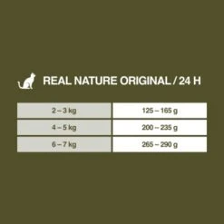 REAL NATURE Senior Huhn & Rind Mit Hanföl 6x400 G -Haustier Lieferungen 9f04639651928431a16976ee5cb74baf88bd0aab 1380893 de DE 7