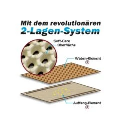 Canadian Cat Toilettenvorleger Zaubermatte Beige -Haustier Lieferungen a21f3bb8d83e4ab8a6a4680c0b2911cb48360996 41937b685b7963d7032038893968d49bda744bd0