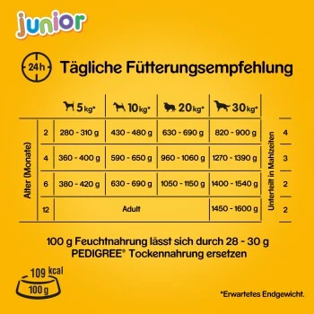 Pedigree Junior 12x400g 4 Pedigree Junior 12x400g – Bild 4