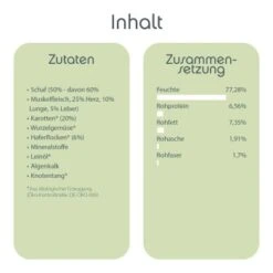 ChronoBalance Nassfutter Für Hunde Schaf 2,4 Kg -Haustier Lieferungen a396fa5a0a86d3dee7681993987e31ac15f8bcef 1409558 de DE a81133f146bb24b91ba60c3e8308f735131905dbITOOMh