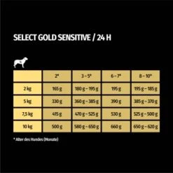 SELECT GOLD Sensitive Junior Huhn & Reis 10x125 G 7 SELECT GOLD Sensitive Junior Huhn & Reis 10x125 G -Haustier Lieferungen acac353717cf7208fc5e851685e3873075b7d9f2 1246278 de DE 7