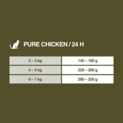REAL NATURE WILDERNESS Senior Pure Chicken 6x400 G -Haustier Lieferungen b557dfc210bf9766bd9928d15b708e2d8f441742 1327483 de DE 7