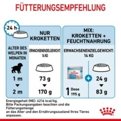 ROYAL CANIN Medium Starter 15 Kg -Haustier Lieferungen b734a0455a25df3cf5d8d734566b515a67c1ad1a 4409e87f299a1a085a1cb1a51d46388e3ecb4bdb