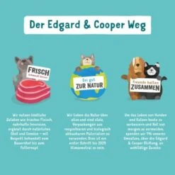 Edgard & Cooper Junior Mit Ente & Huhn 6x400g -Haustier Lieferungen bf7f49d49d2a69677c3505d02e44adedde55b70e 1343000 de DE EC Junior EnteHuhn 1