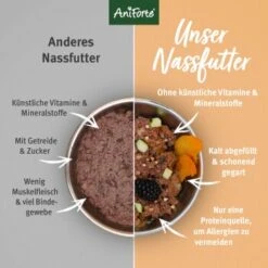 Aniforte Ente 2,4 Kg 12 Aniforte Ente 2,4 Kg -Haustier Lieferungen c0bba83a587c288447bc789e4d5926ae4f64de2b 1422204 de DE 04b2f53d38fa3c7d285bd305bc8b191b98b039aeq2OV4j