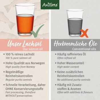 Aniforte Lachsöl 250ml 5 Aniforte Lachsöl 250ml – Bild 5
