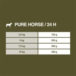 REAL NATURE WILDERNESS Adult 16x100g Pure Horse Pferd -Haustier Lieferungen e18c3ebdeb39ebd33b331bd073a9bb2fbf3b399e 1248540 de DE 7