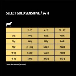 SELECT GOLD Sensitive Junior 12x100g -Haustier Lieferungen e625ab6f3a96d12c13d1adf01c85d8b40149f417 1243375 de DE 7